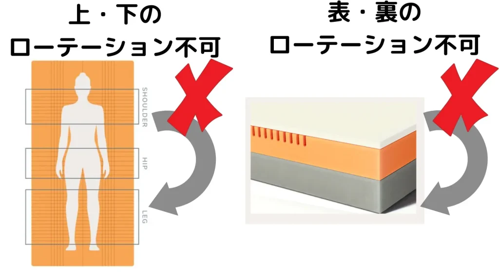 Limneスフエアーはローテーション不可