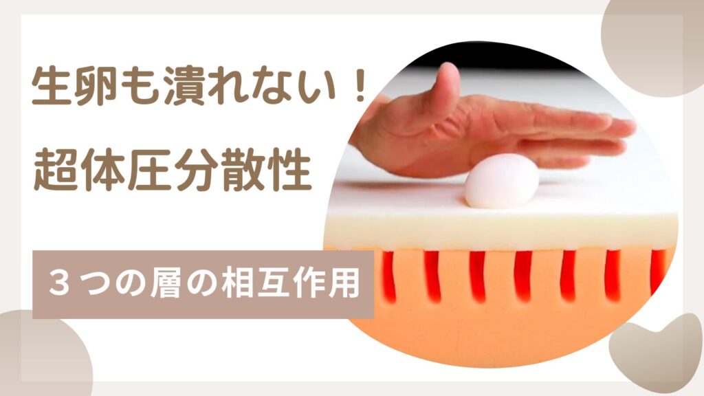 Limneマットレスの寝心地は3つの層の相互作用