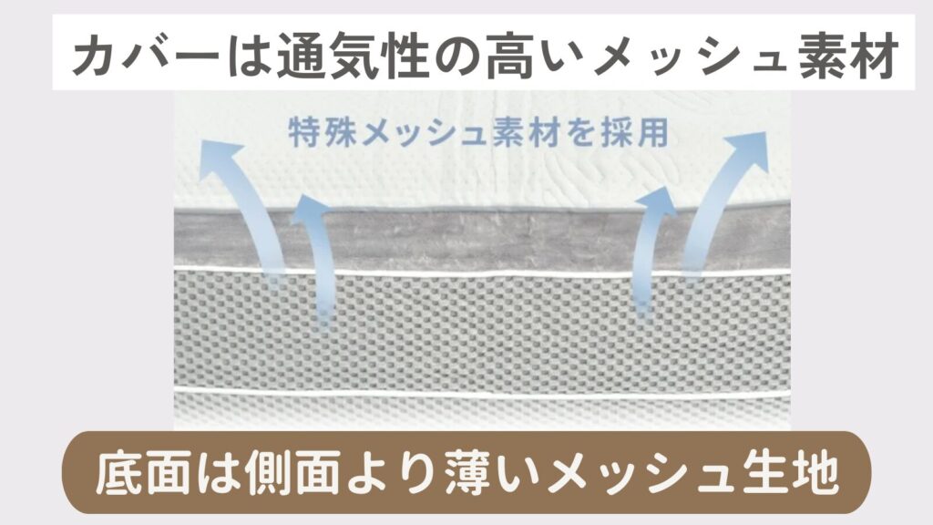 カバーは通気性の高いメッシュ生地を使用