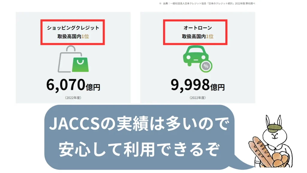 JACCSの実績