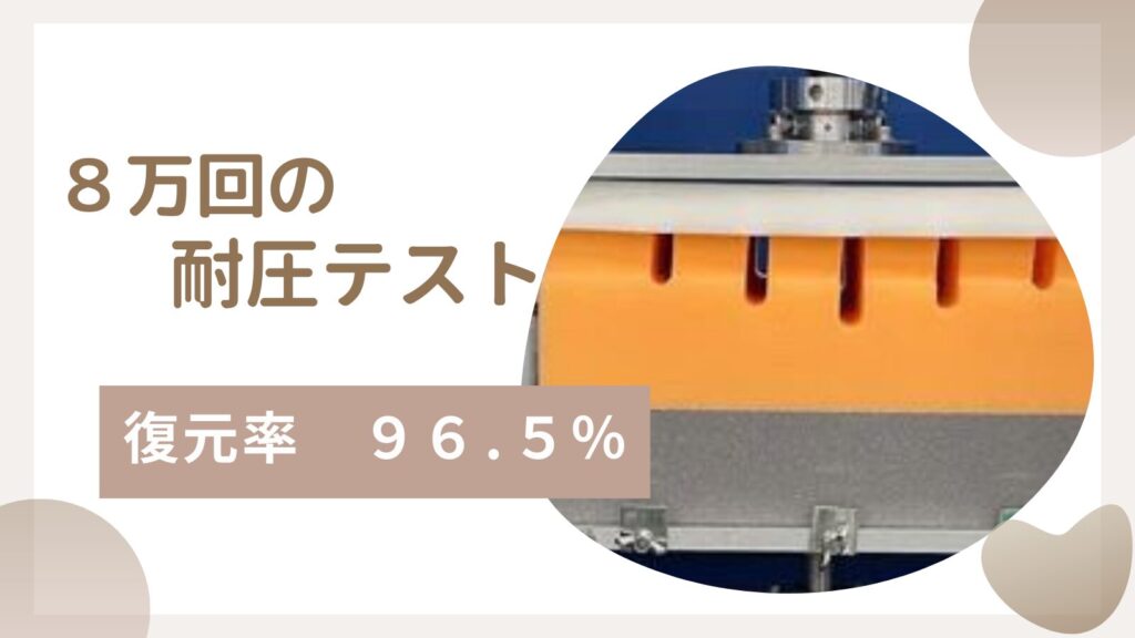 Limneマットレスに行った8万回の耐圧テストで復元率は96.5%